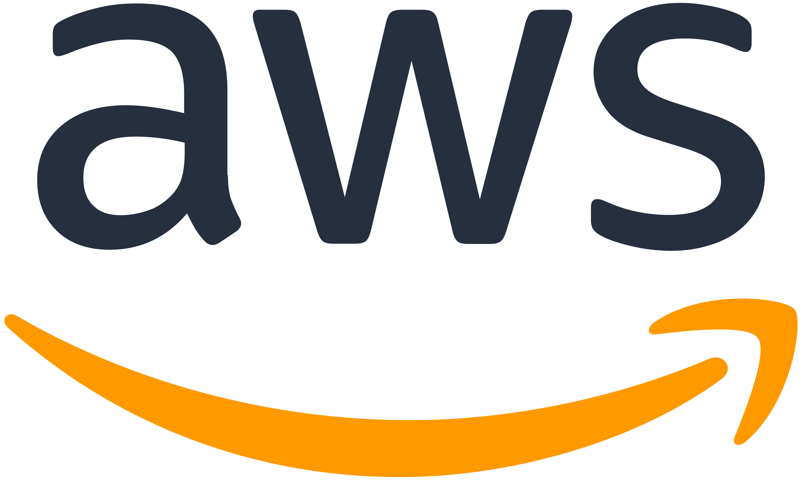 Amazon Connect Agent Workspaces